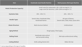 product_table02