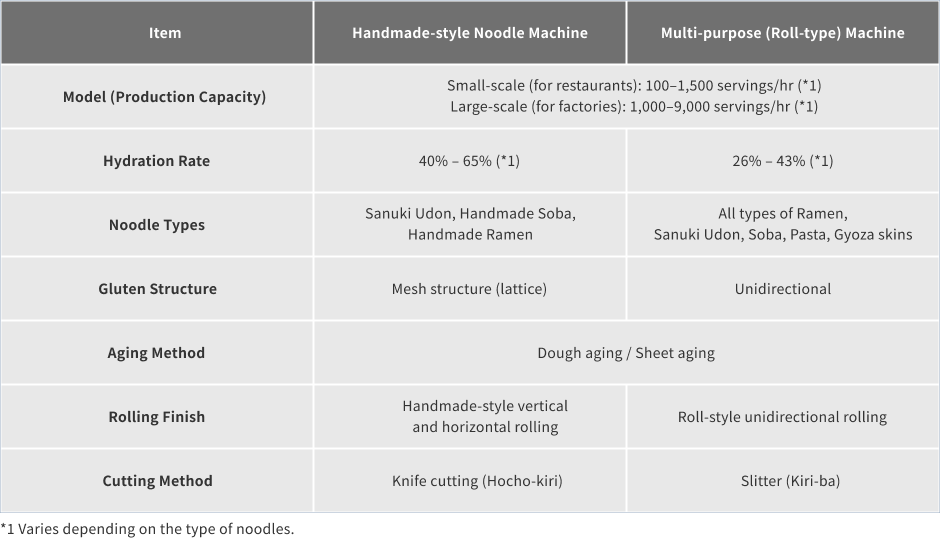 product_table02